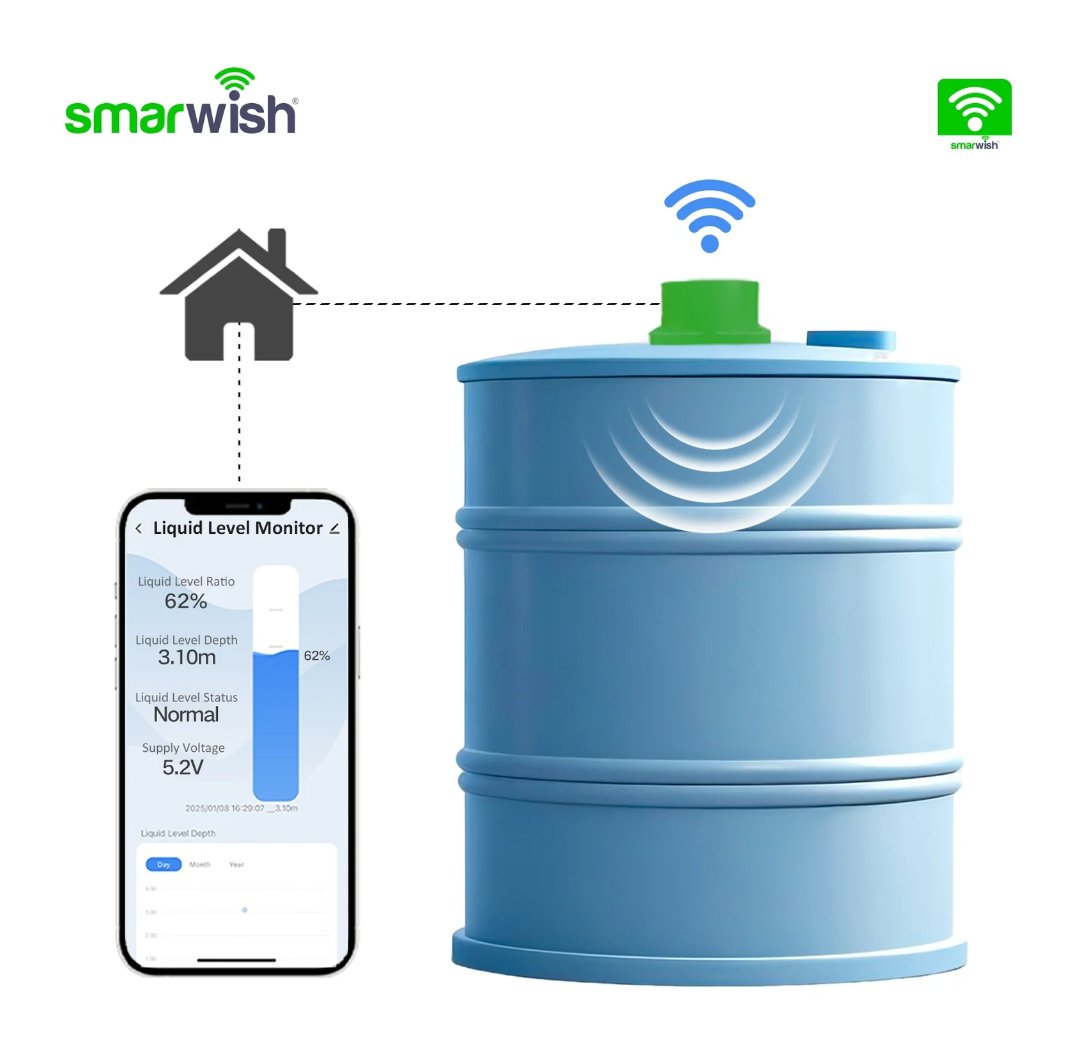 حساس مستوى الخزانات اللاسلكي SmarLevel Lite